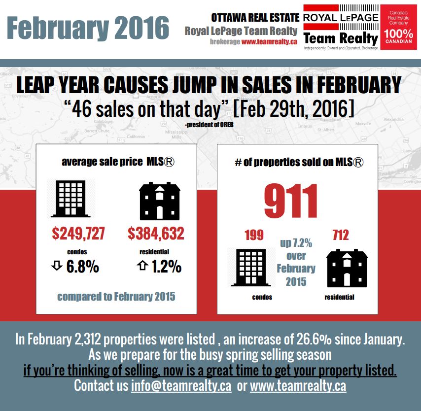 Feb 2016 Statistics Info Graphic-final