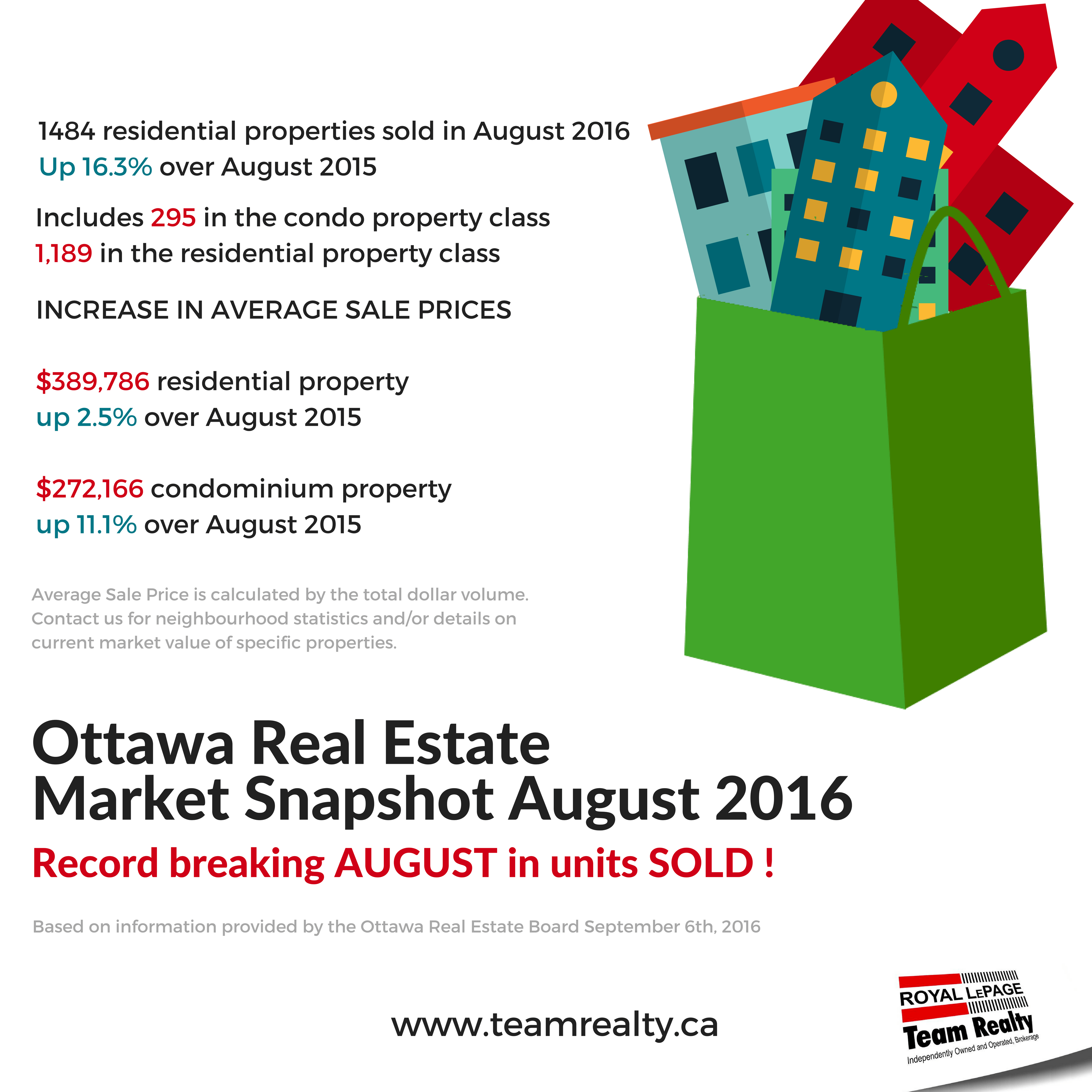 ottawa-real-estatemarket-snapshotaugust-2016-1