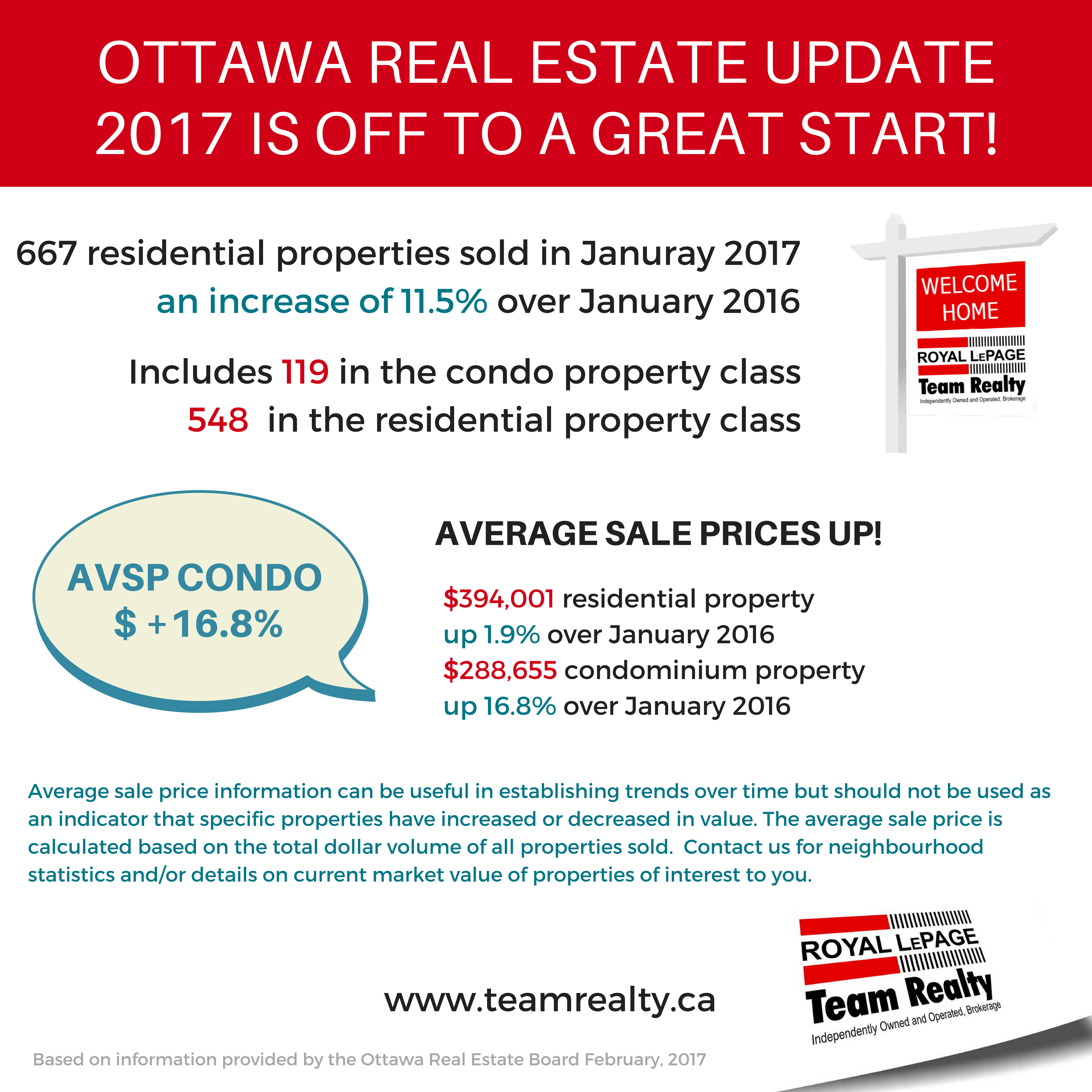Recent Ottawa Real Estate snapshot 2016 (2)