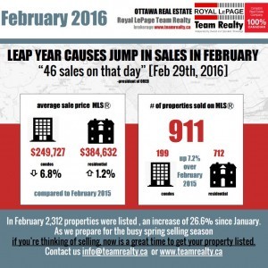 Feb 2016 Statistics Info Graphic final