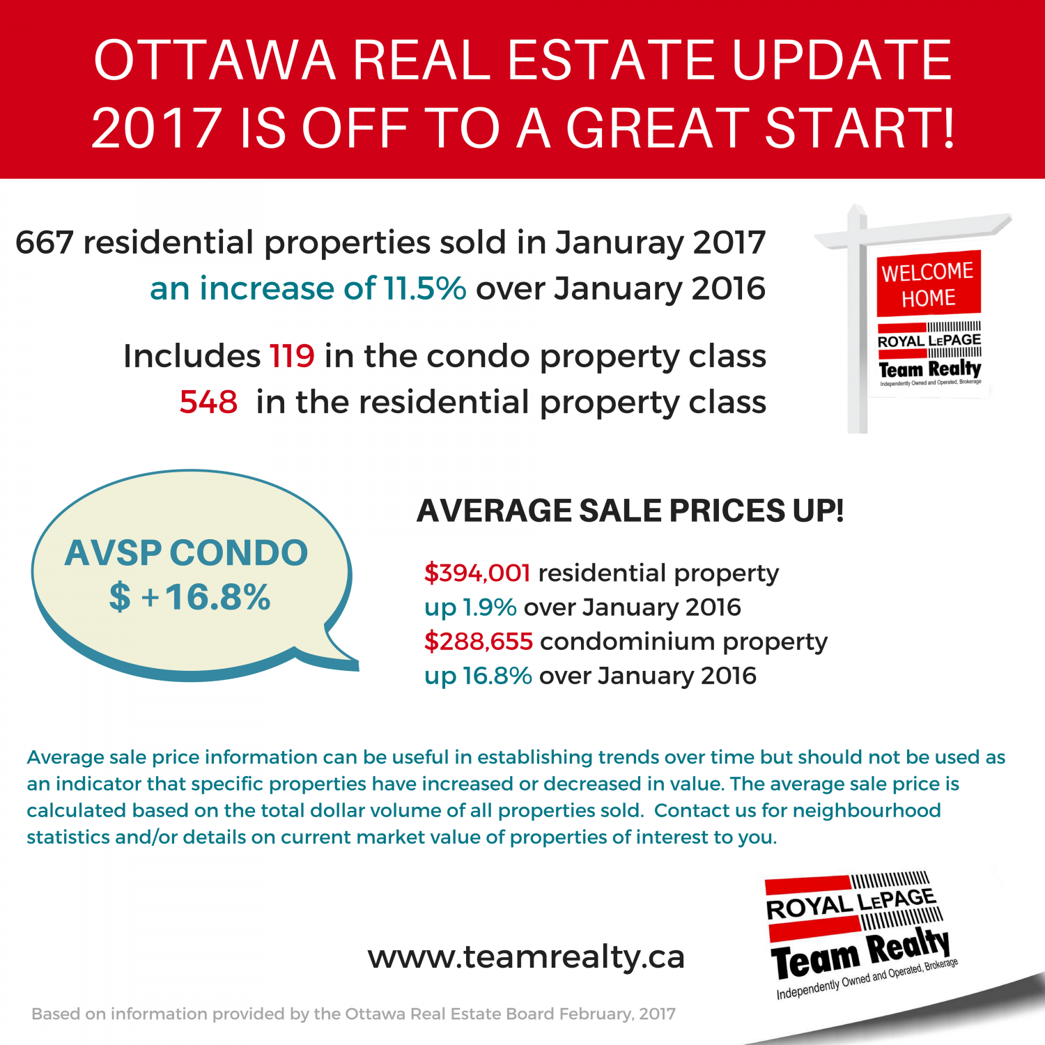 Recent Ottawa Real Estate snapshot 2016 2
