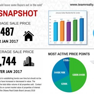 real estate snapshot January 2018