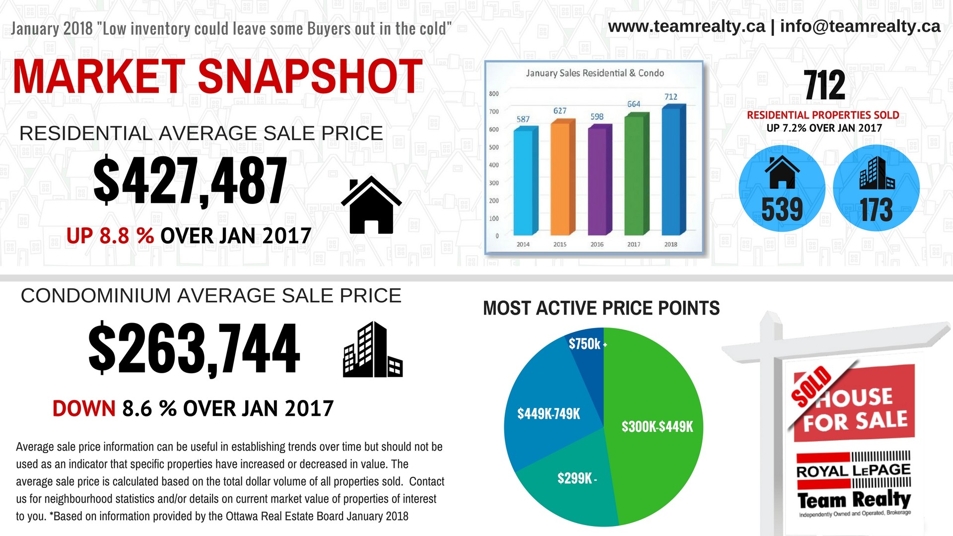 real estate snapshot January 2018
