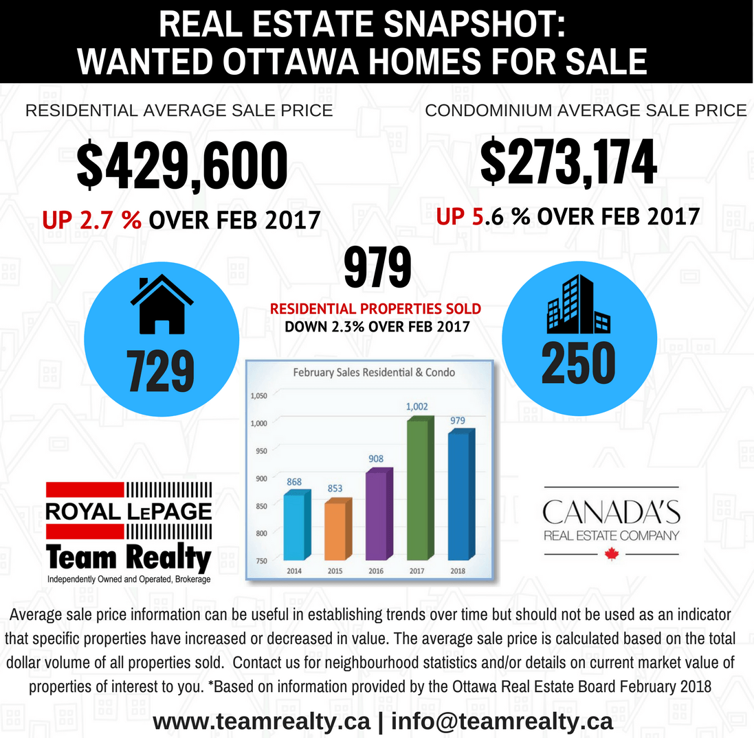 DRAFT real estate snapshot February 2018