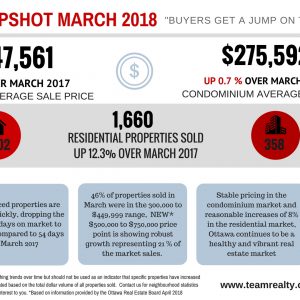 Real Estate Snapshot Graphic March 2018 final