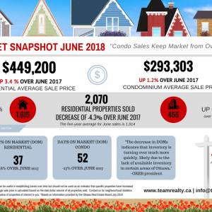 june 2018 stats graphic final