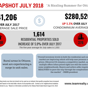 Real Estate Snapshot Graphic JULY 2018 DRAFT