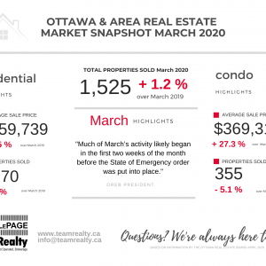 FINAL MARKET STATS GRAPHIC MARCH 2020