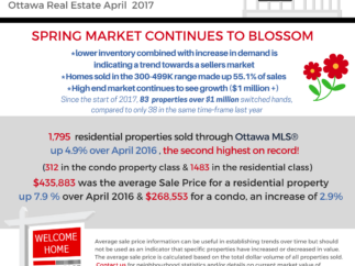 Market Snapshot Graphic Ottawa Real Estate April 2017