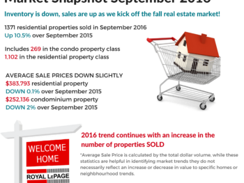 Market Snapshot September 2016 graphic