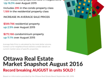 Ottawa Real EstateMarket SnapshotAugust 2016 1