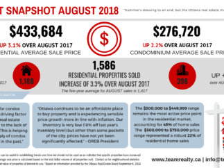 Real Estate Snapshot Graphic AUGUST 2018 DRAFT
