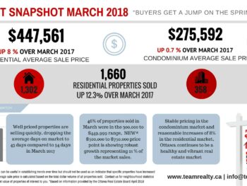 Real Estate Snapshot Graphic March 2018 final