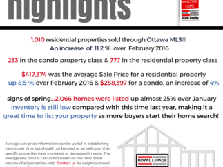 Recent Ottawa Real Estate snapshot 2016 3