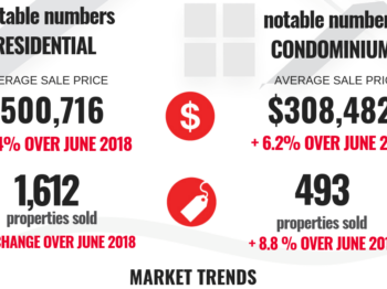 cropped June 2019 STATS GRAPHIC final